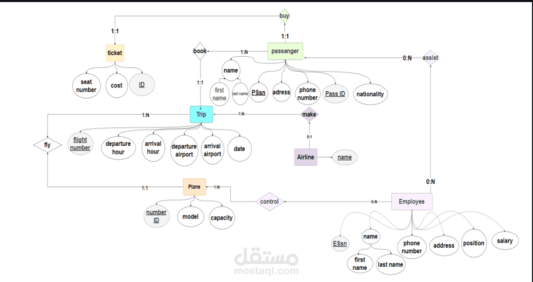 Airport-Management-System-DB Public