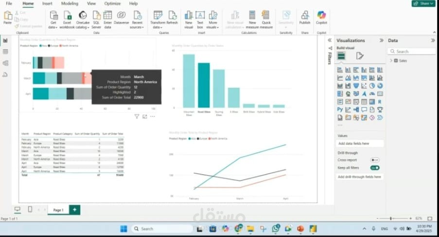 عمل داش بورد في power BI  بحيث تكون البيانات مفهومه ومبسطه