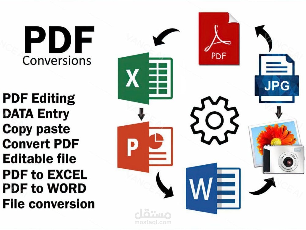 تحويل ملف بصيغة word إلى ملف بصيغة pdf المحتوى باللغتين العربية و الانكليزية.