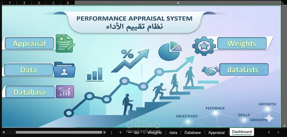 تصميم نظام تقييم أداء الموظفين (KPIs) احترافي وثنائي اللغة