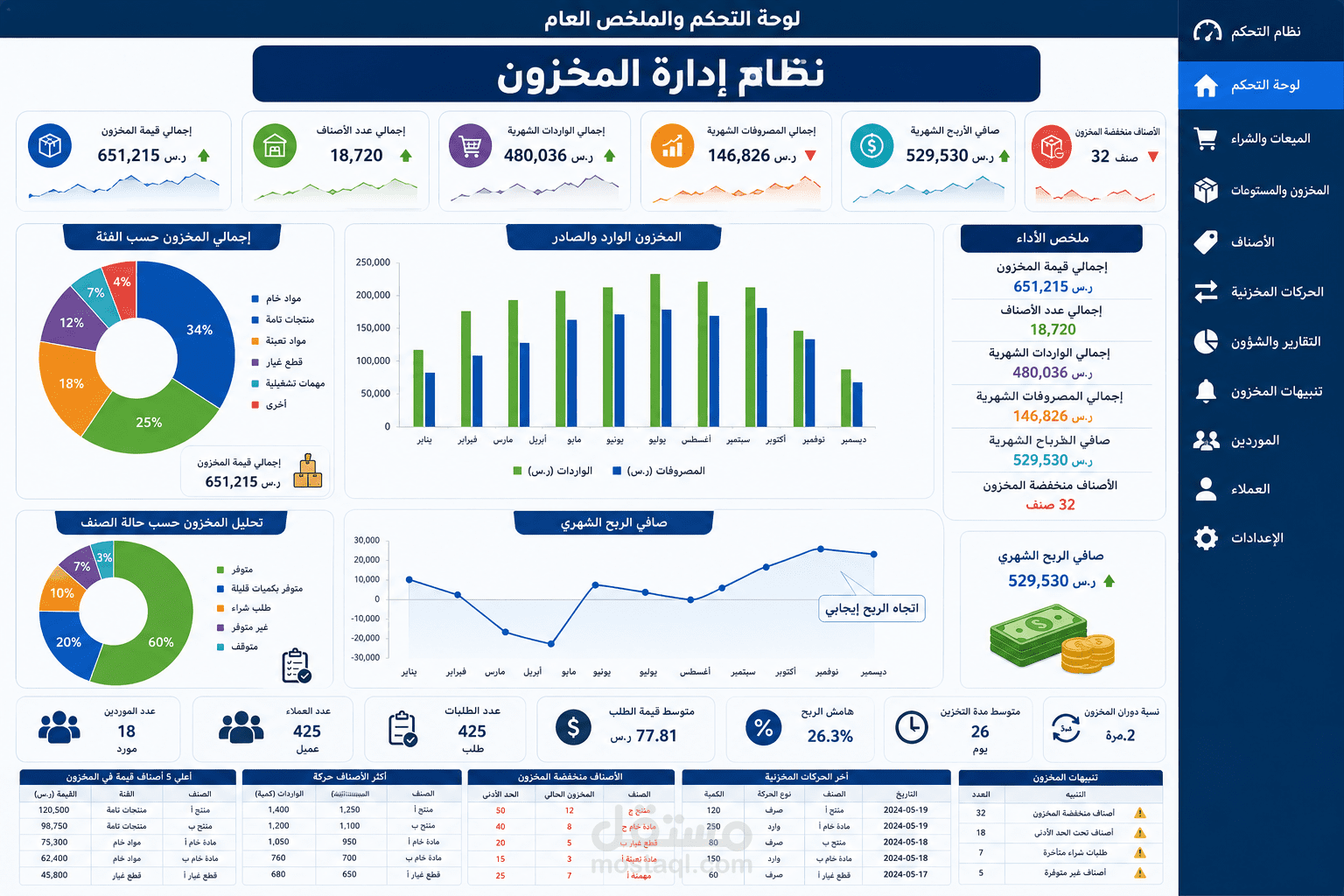 نظام إكسيل المتكامل لإدارة المبيعات، المخزون، والمشاريع | Excel Sales & Inventory System