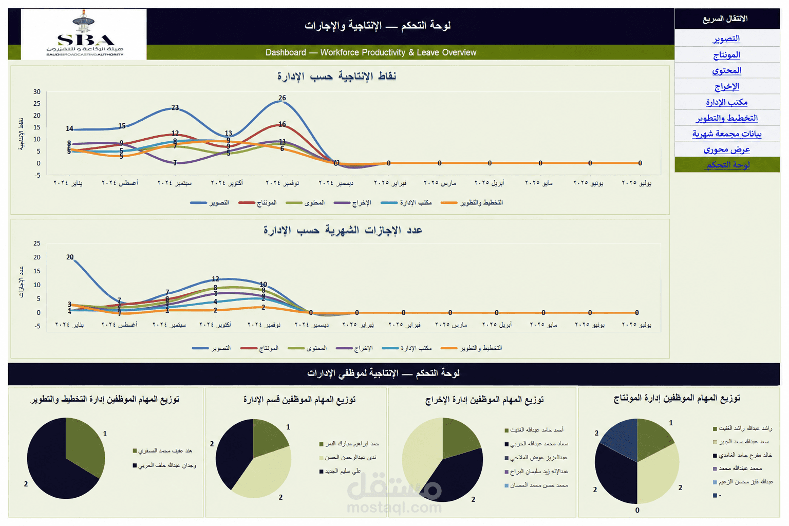 نظام إدارة الأداء اليومي والإنتاجية باستخدام الاكسيل