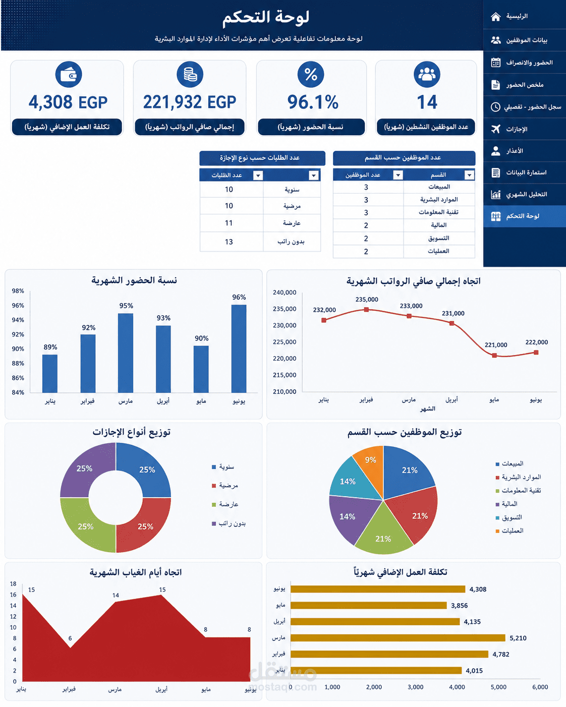 نظامExcel لإدارة شؤون الموارد البشرية والرواتب (HR &Payroll Management System)