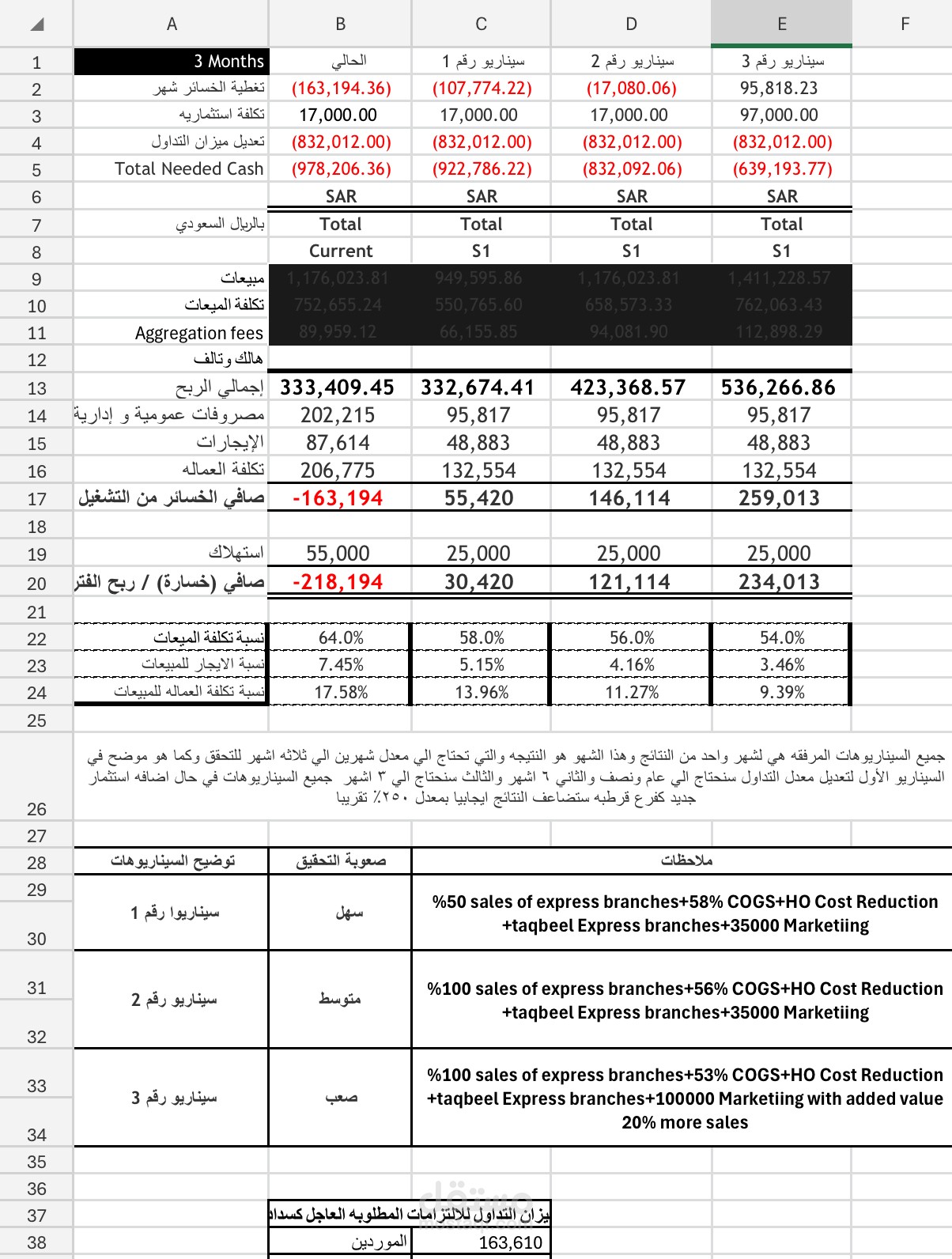 مدير مالي