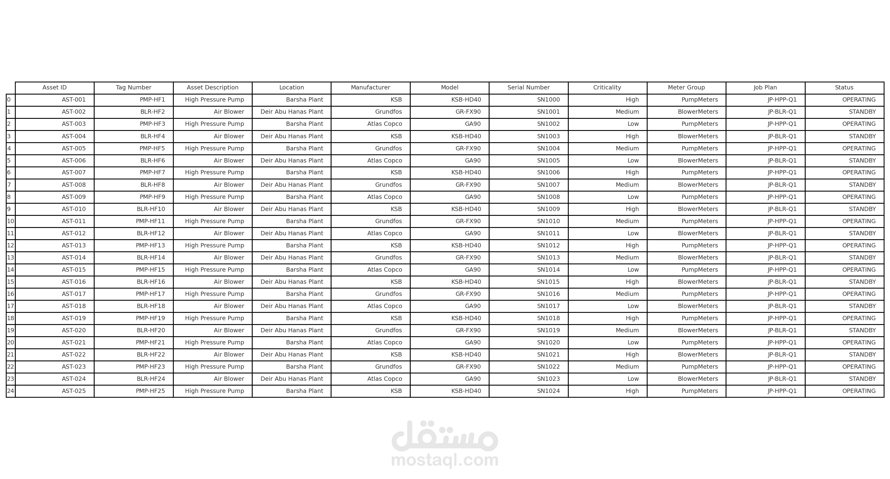 Maximo Asset Data Template | Excel Structuring for CMMS