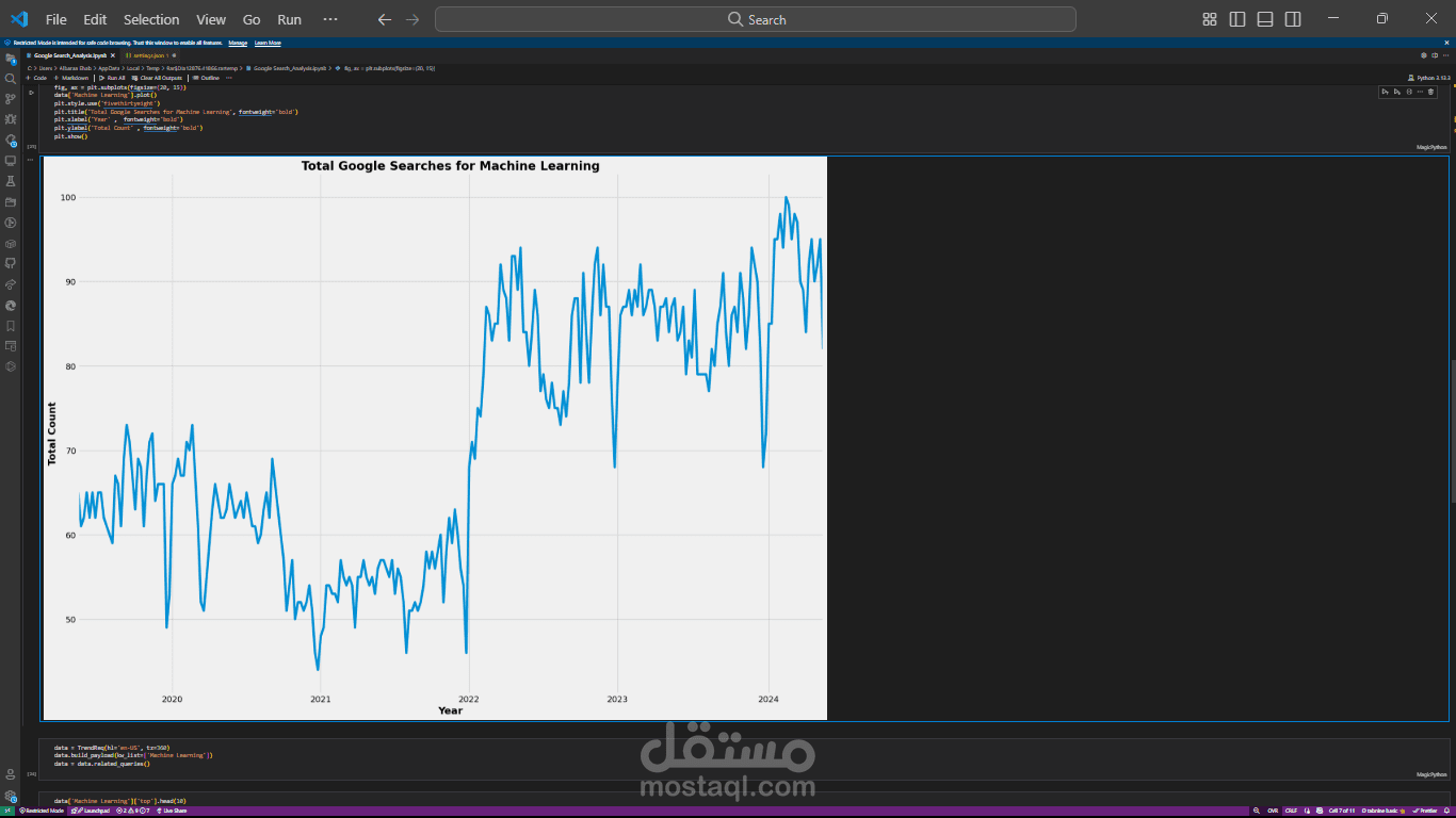 Google Search_Analysis