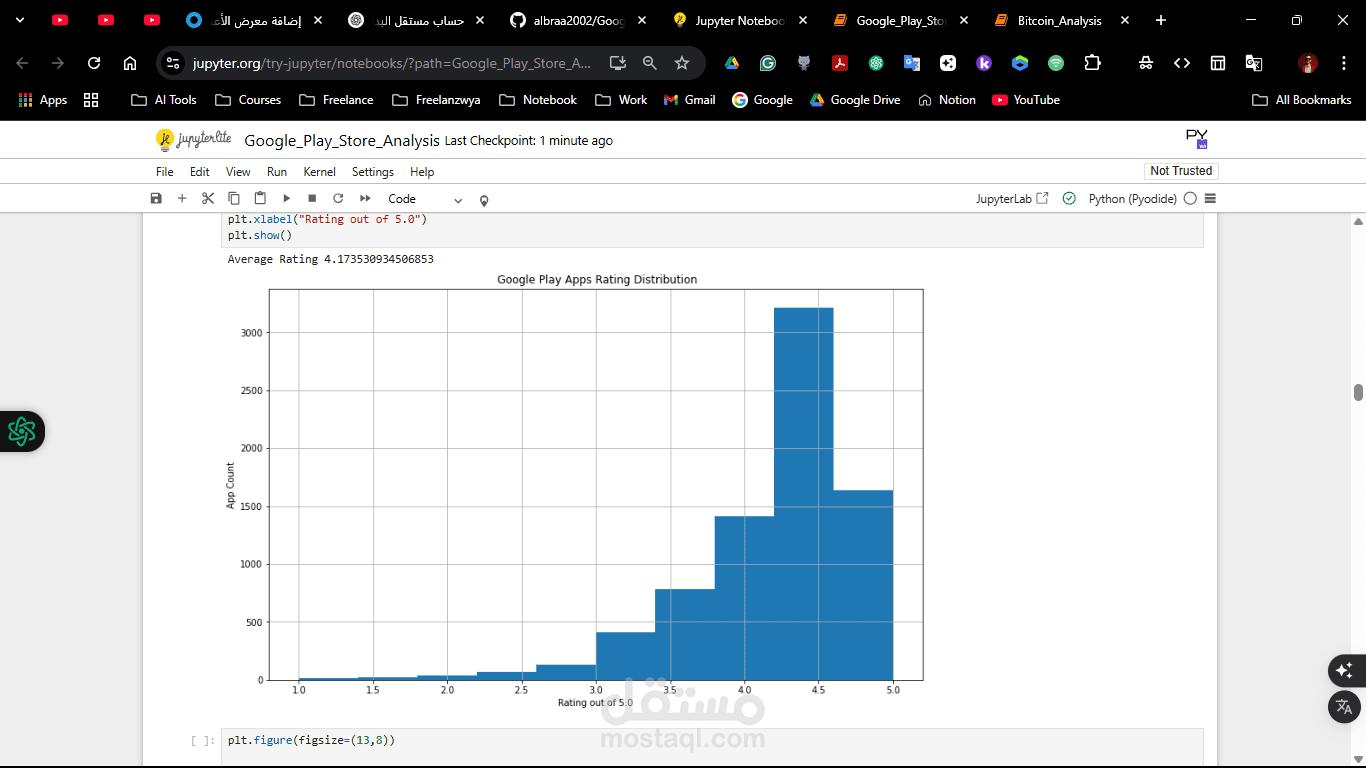 تحليل بيانات تطبيقات Google Play باستخدام Python