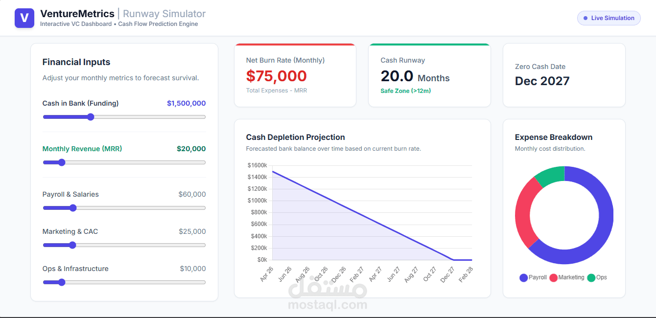 محاكي التدفق النقدي والتنبؤ المالي للشركات الناشئة (VentureMetrics)