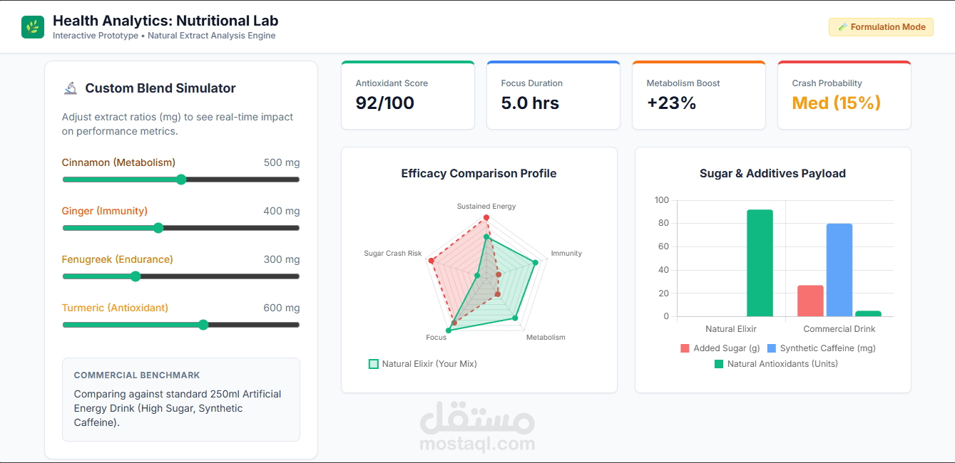 محاكي التحليل الصحي والبيانات الغذائية (Health Analytics & Nutritional Engine)