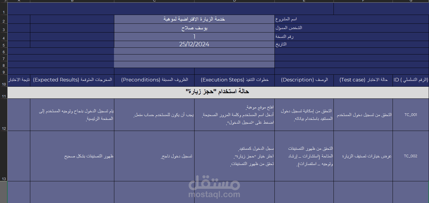 عمل حالات اختبار لتغطي متطلبات المشروع