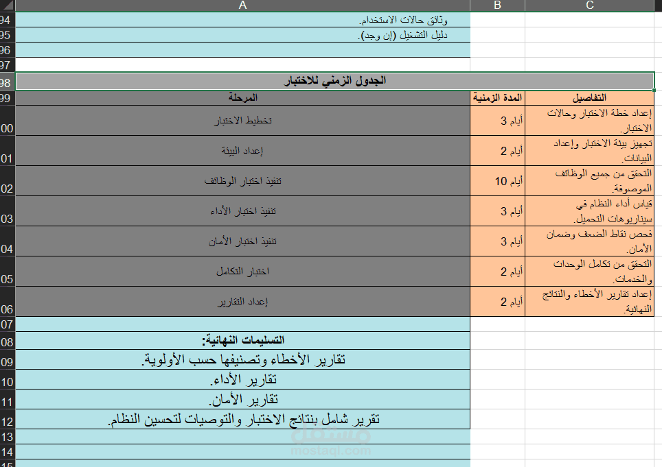 عمل خطة اختبار لمشروع زيارات افتراضية