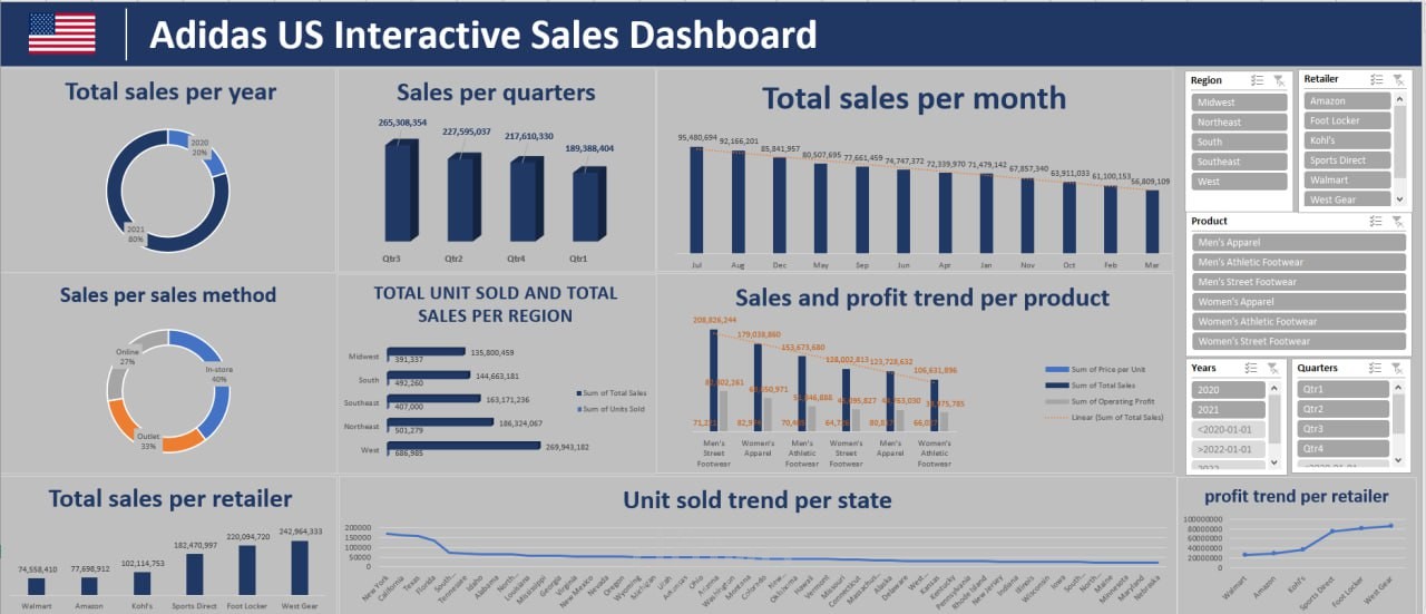 تحليل بيانات بشكل احترافي