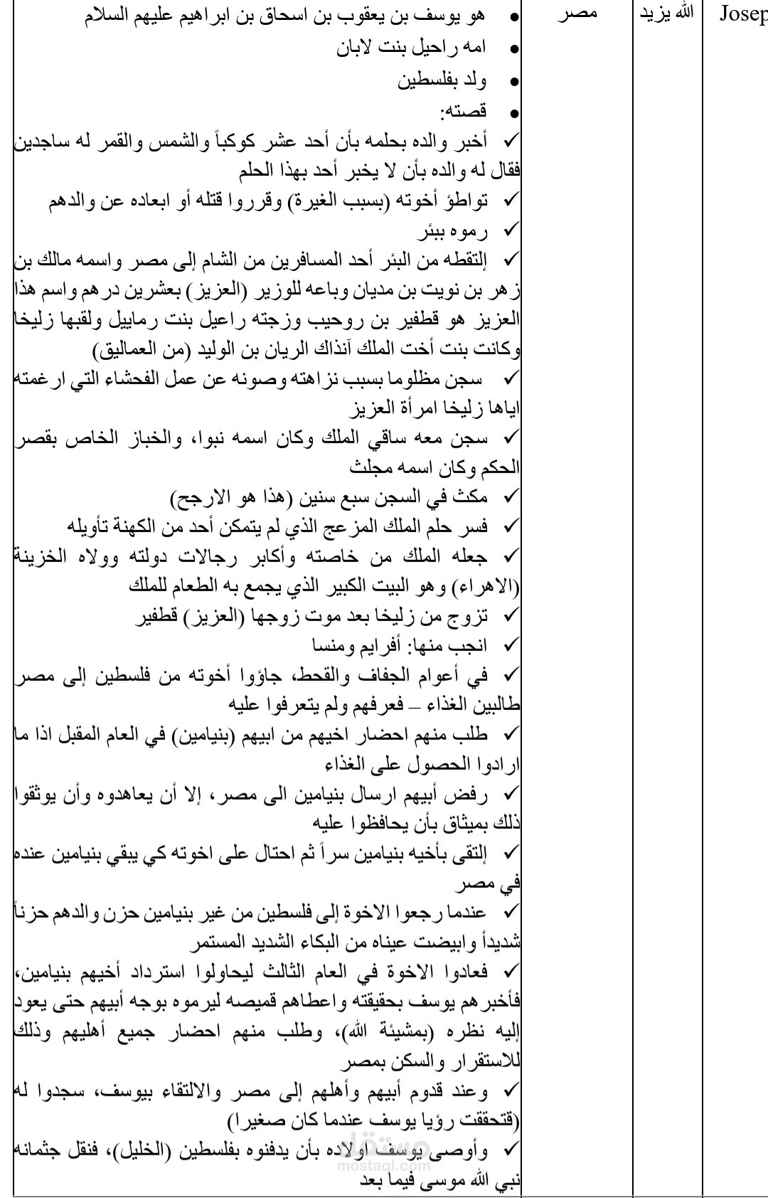 أسماء الأنبياء