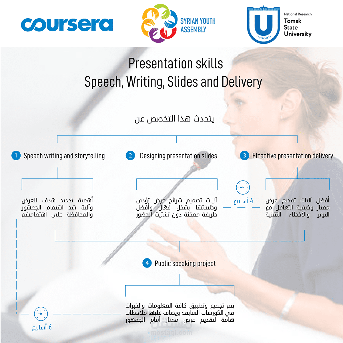 انفوجرافيك- إعلان كورس تخصصي