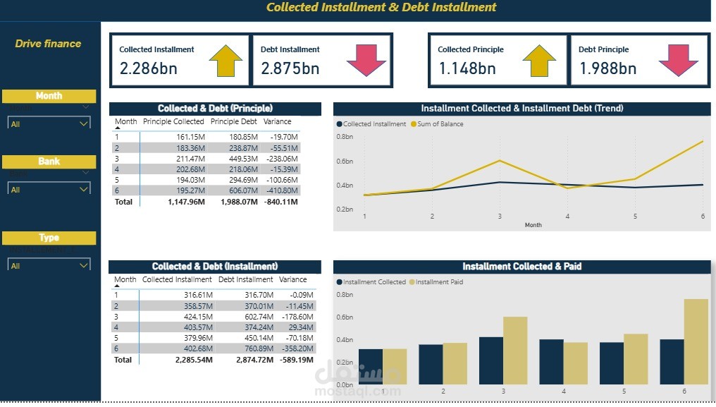 Power Bi Analysis