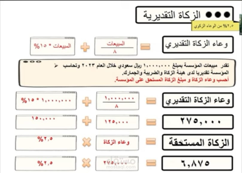 خطه تسويقية
