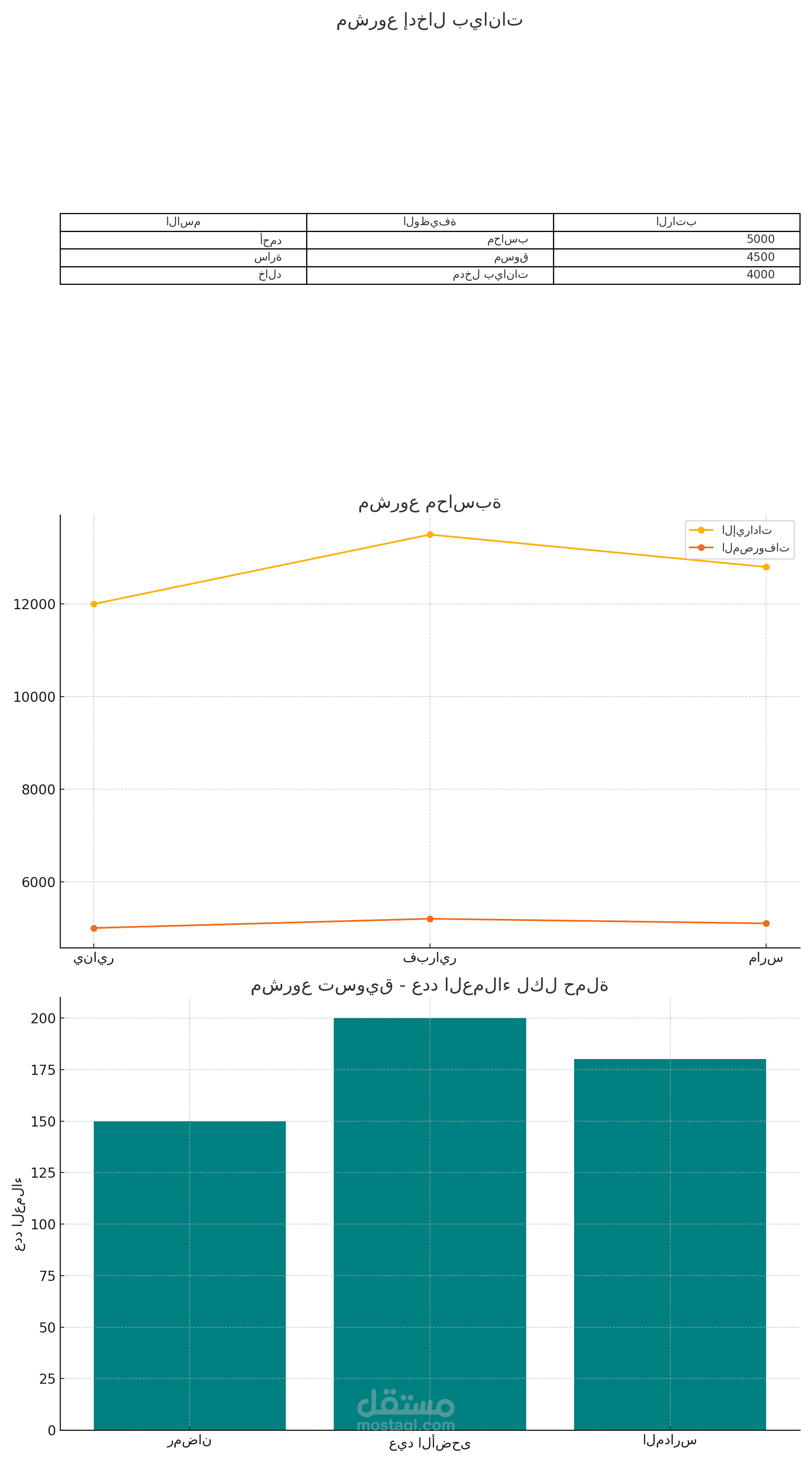 عقد عمل