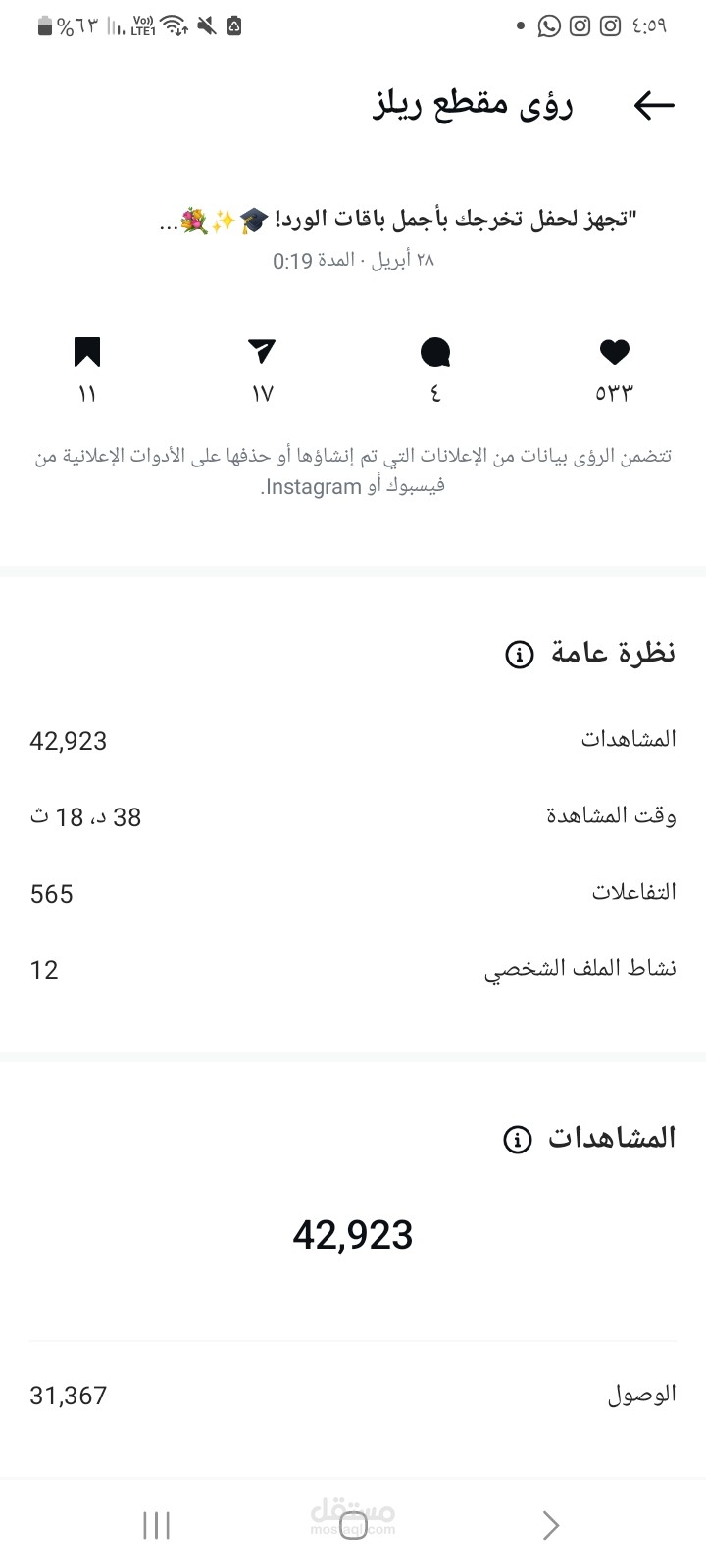 احصائات اول حملة لحساب انستجرام جديد الهدف وعي خلال 3 ايام