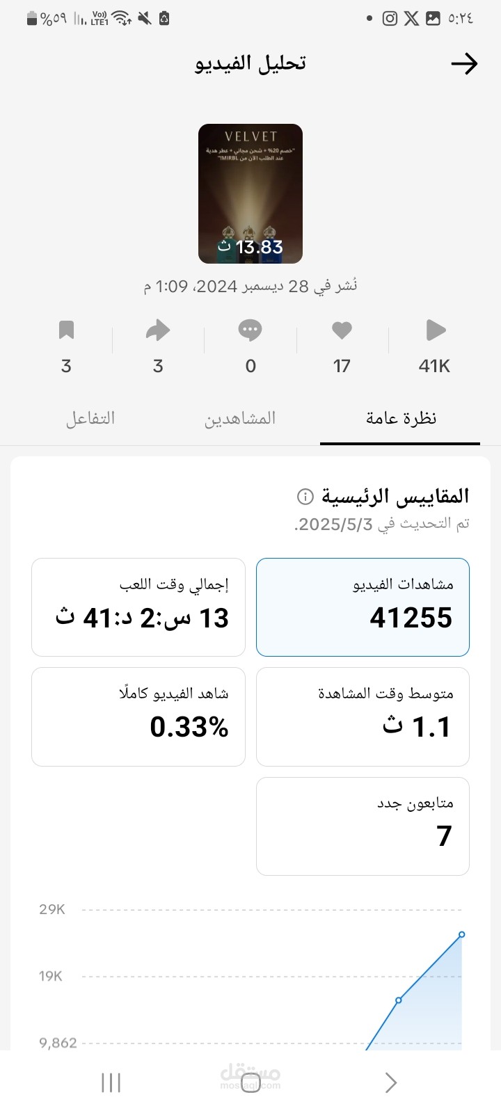احصائات حملة في تيك توك لمدة 7 ايام الهدف زيارة المتجر