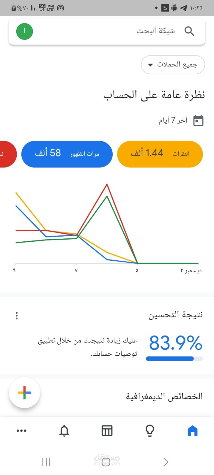نتائج حملة إعلانية قوية خلال 7 أيام فقط