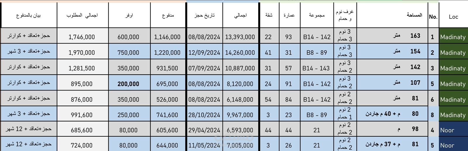 شركة AN للتسويق العقاري