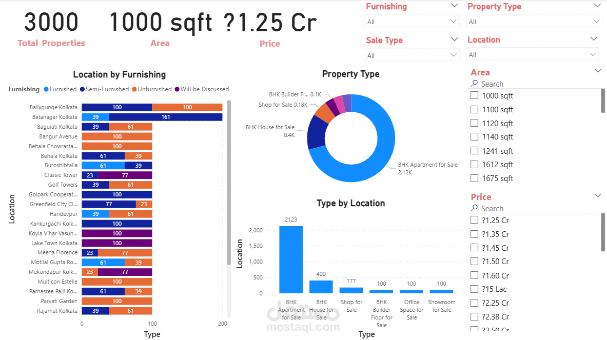 انشاء Dashboard تفاعلية لشركة عقارات باستخدام Power BI