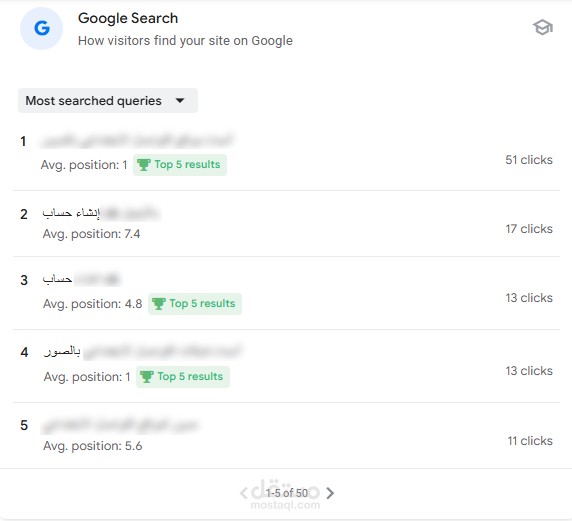 مشروع مقالات تقرير من إحصاءات جوجل يوضح حصول بعض من مقالاتي على ترتيب متقدم على نتائج جوجل