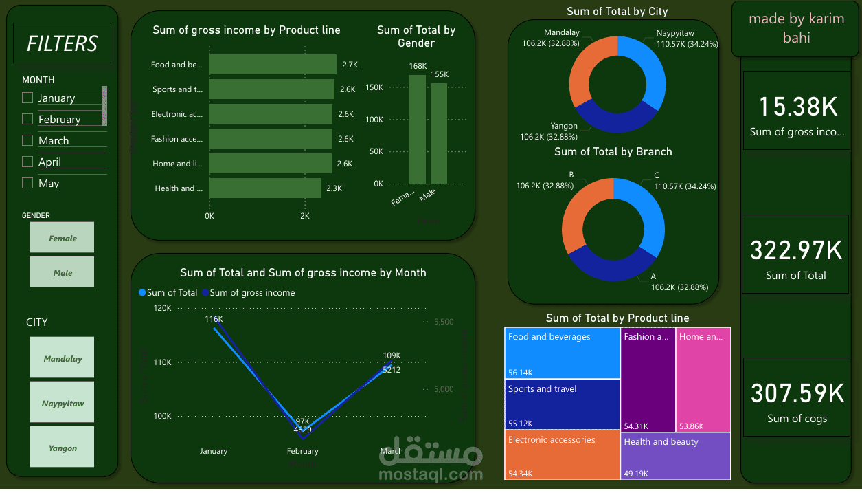 إنشاء لوحة تحكم تفاعلية بـ Power BI