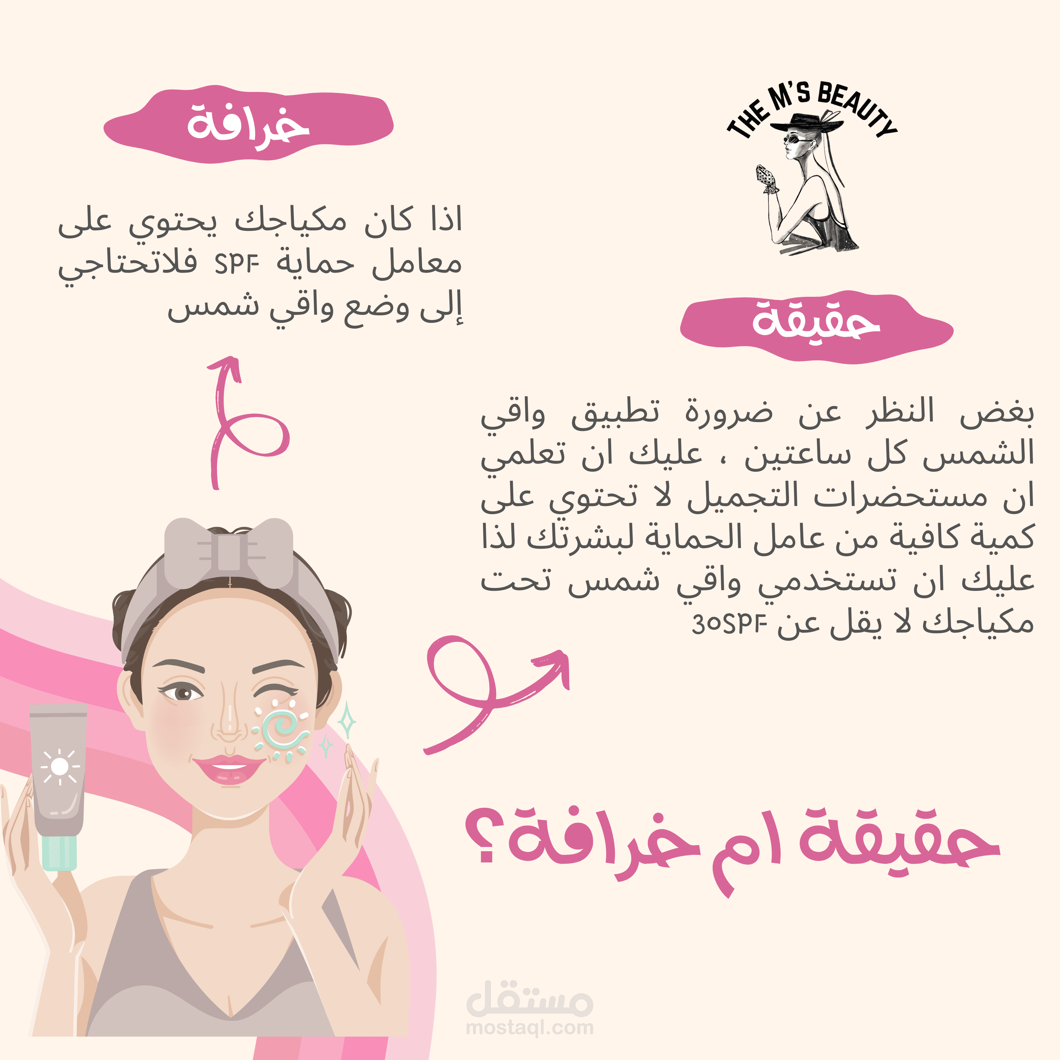 انشاءمحتوى على الفيس بوك