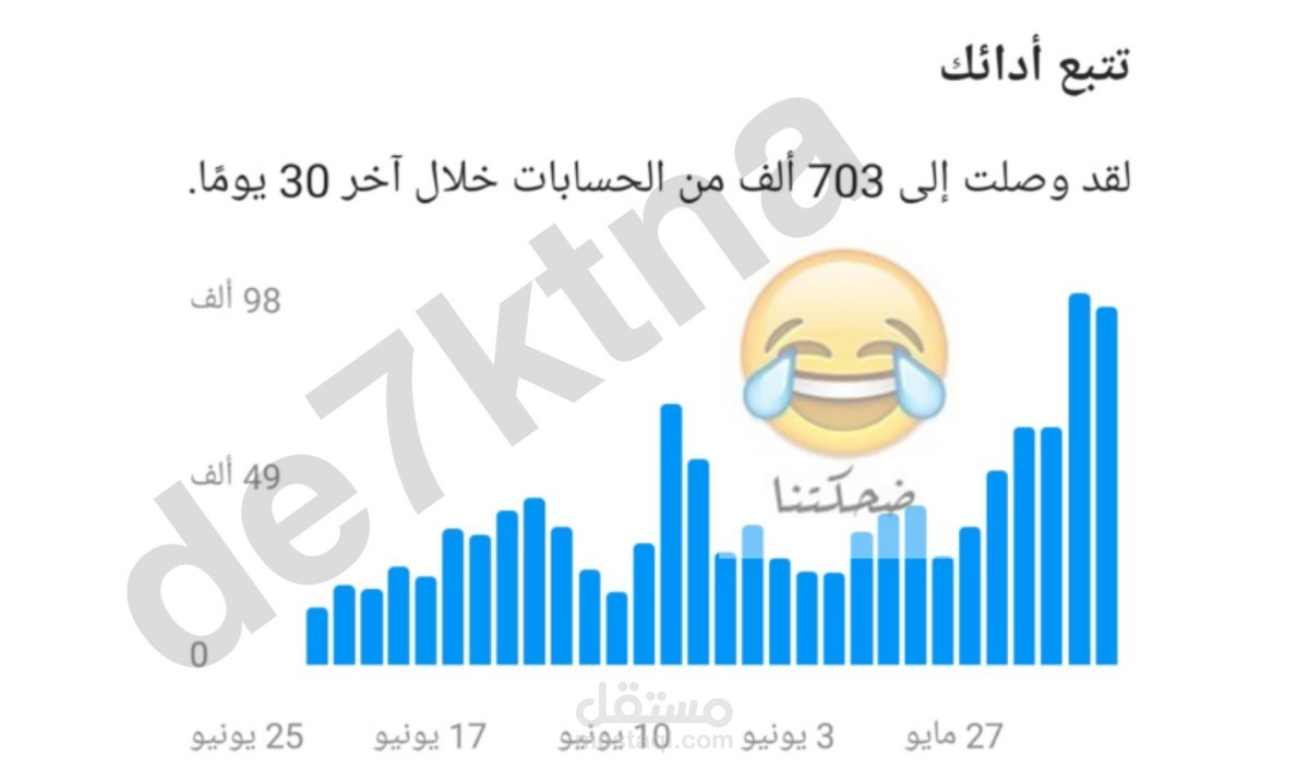 زيادة التفاعل علي حسابات الانستجرام