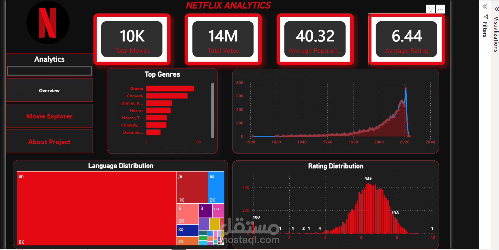 محلل بيانات | Power BI | Excel | SQL | تصميم لوحات معلومات احترافية