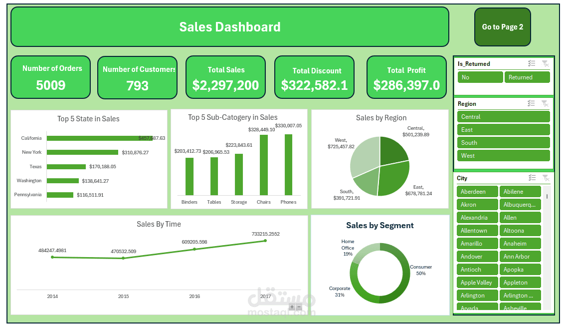 تصميم Dashboards احترافية باستخدام برنامج اكسل