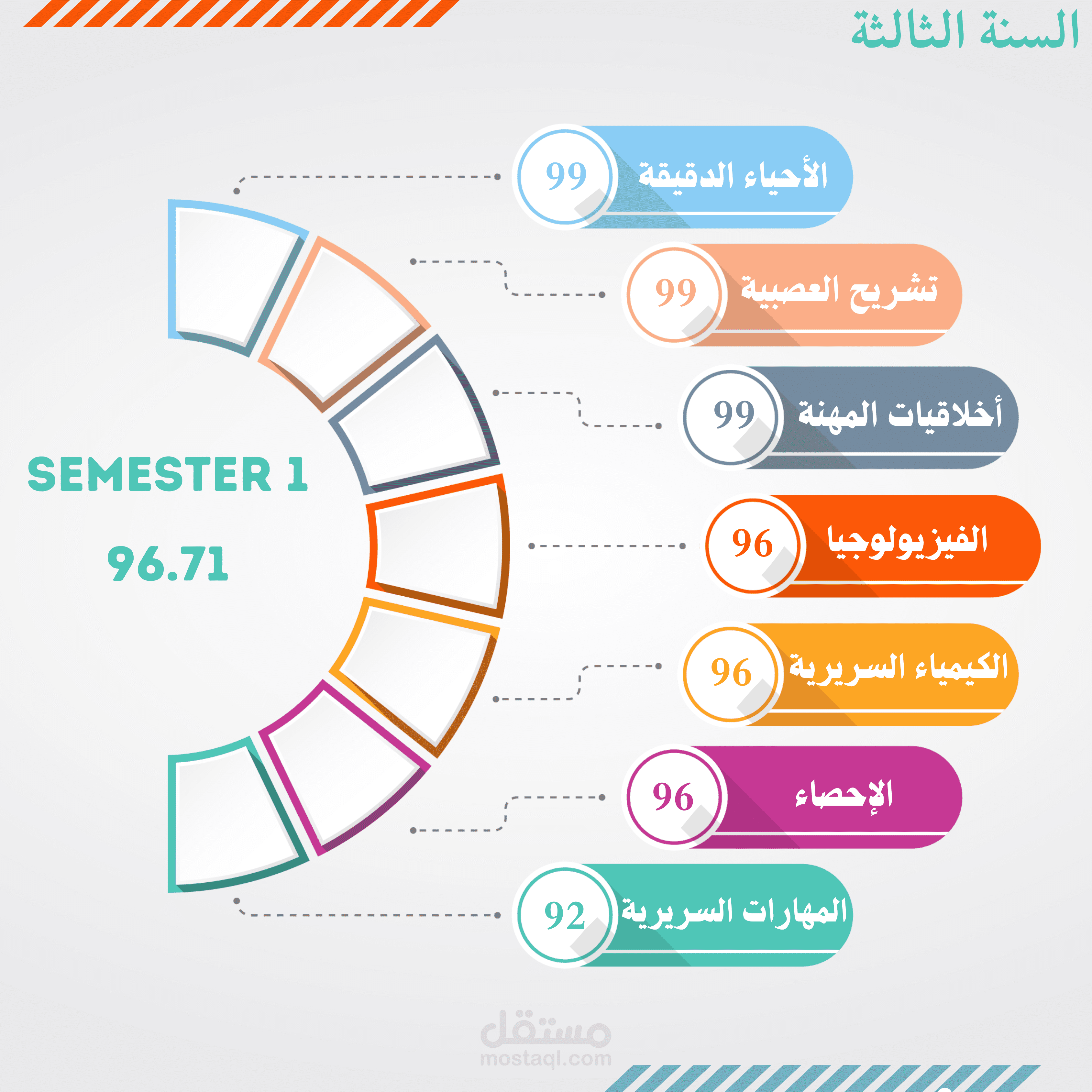 تصميم بطاقة النتائج الأكاديمية لطالب طب