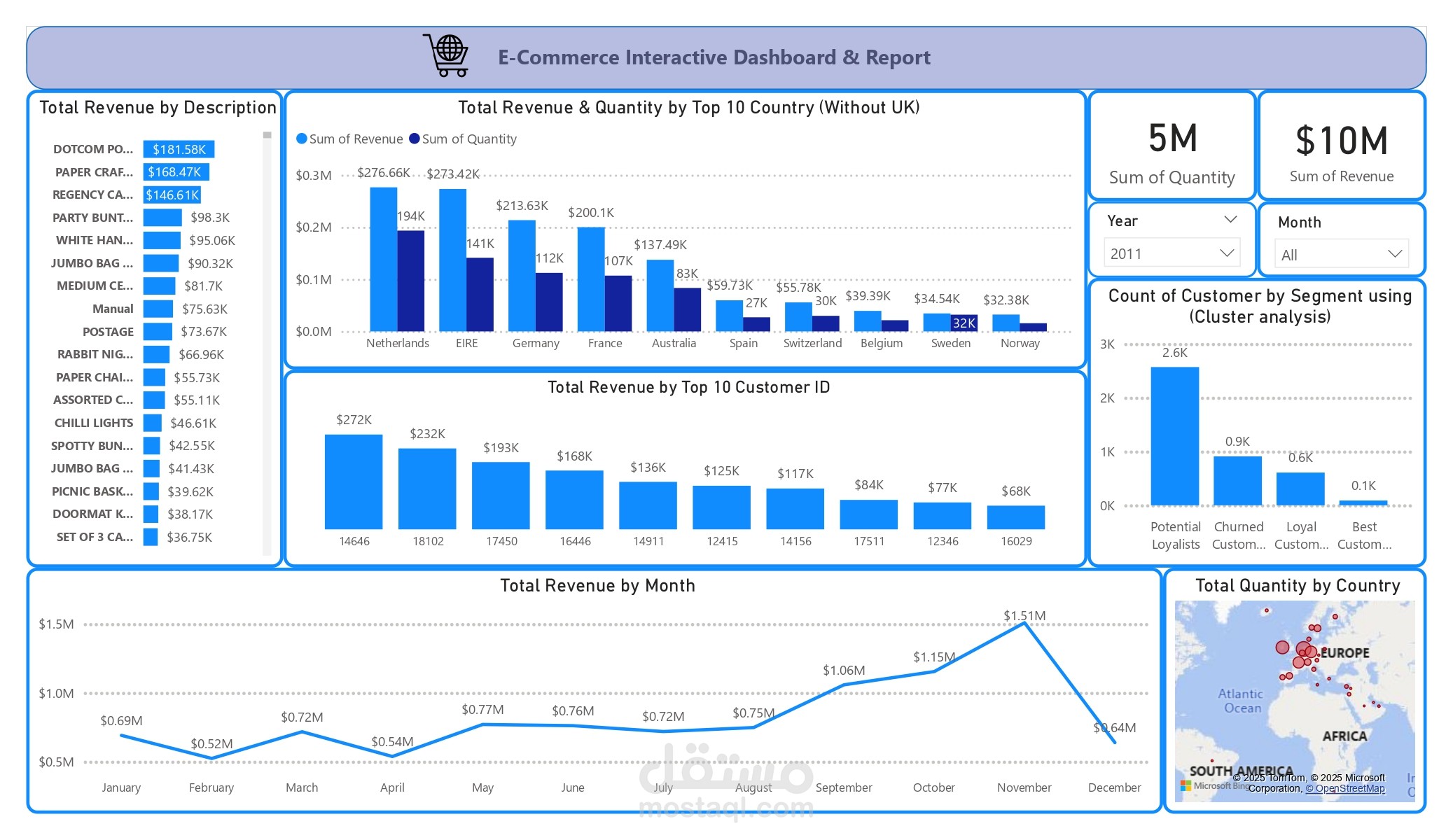 نموذج RFM القائم على تقسيم العملاء باستخدام تحليل التجميع K‑Means للتجارة الإلكترونية