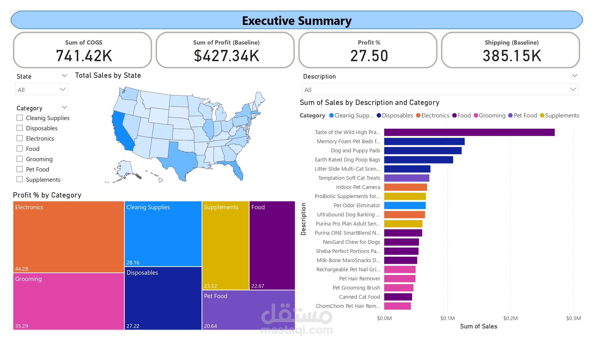 تحليل بيانات التجارة الإلكترونية باستخدام Power BI لاكتشاف أنماط المبيعات والعملاء