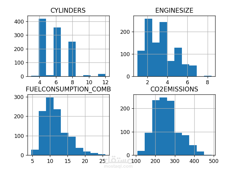FuelConsumptionCo2