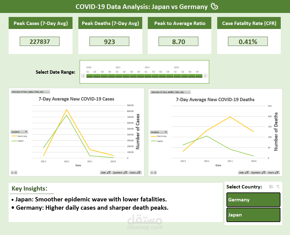 تحليل ومقارنة بيانات كورونا: اليابان مقابل ألمانيا
