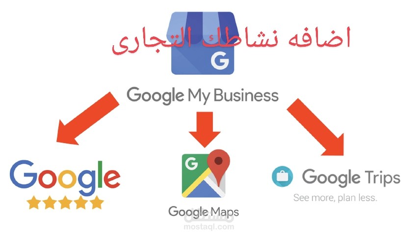 اضافه نشاطك التجارى على خرائط جوجل