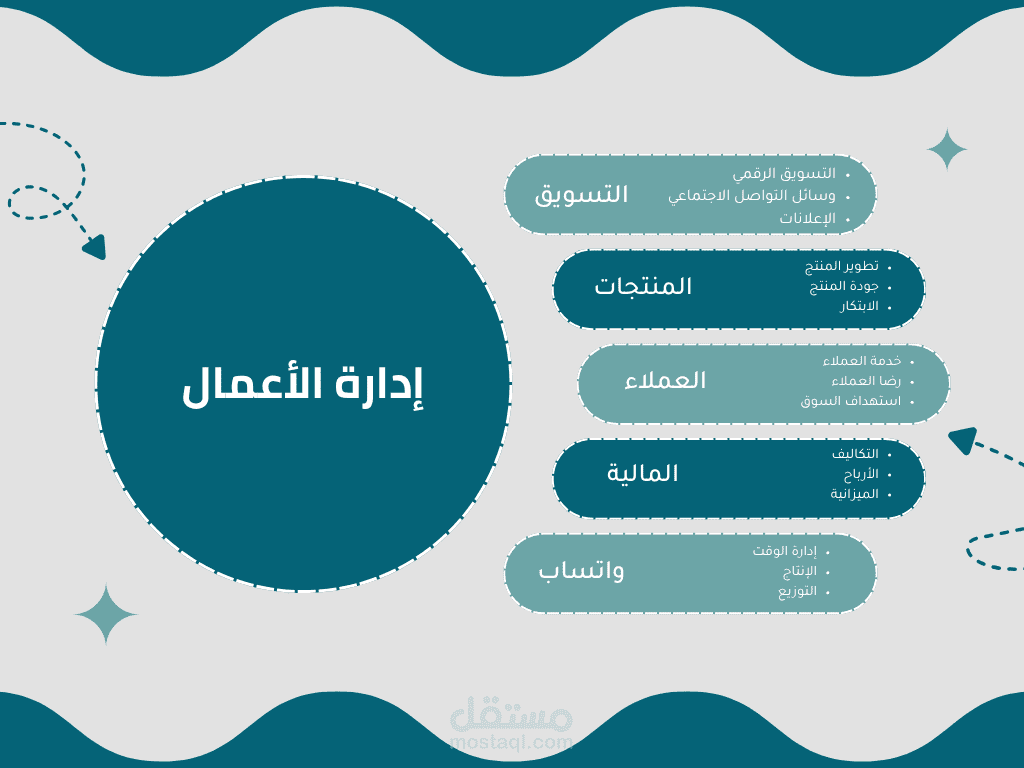 حزمة نماذج استهداف العملاء الاحترافية لإغلاق صفقات إدارة المتاجر وصناعة المحتوى