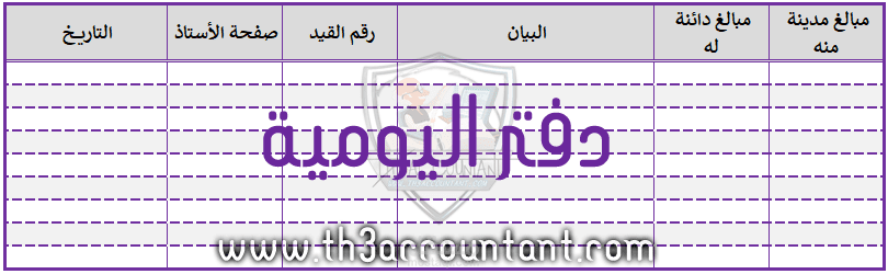 قيود اليومية  من المركز المالى  وقائمة الدخل