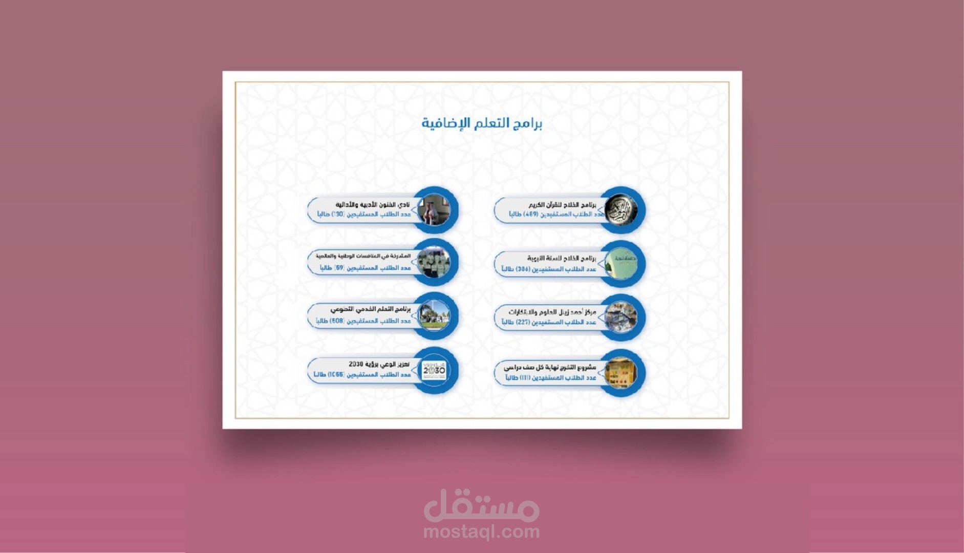 تصميم آنفوجرافيك إحترافي