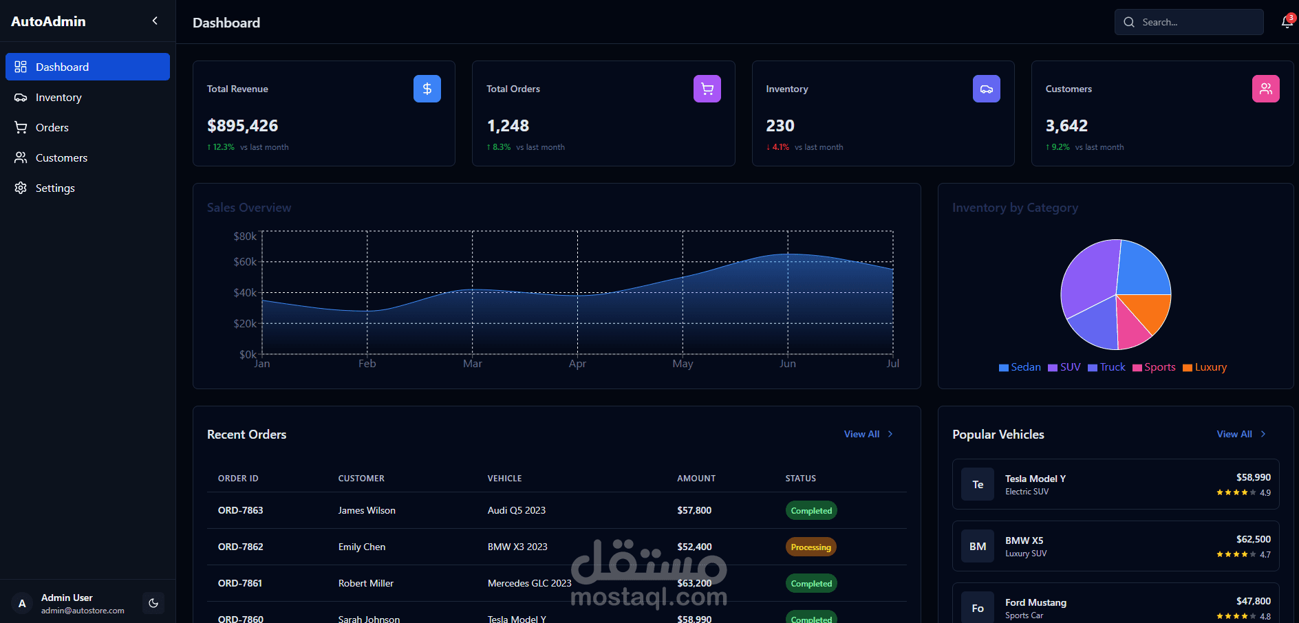 لوحة تحكم لإدارة متجر سيارات (AutoAdmin Dashboard)