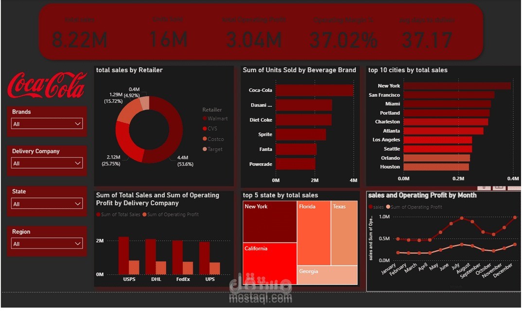 لوحة تحكم تفاعلية لتحليل مبيعات كوكاكولا – Coca-Cola Sales Dashboard