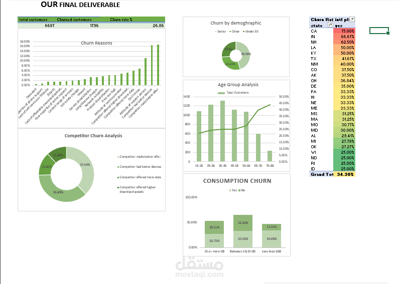 churn report study