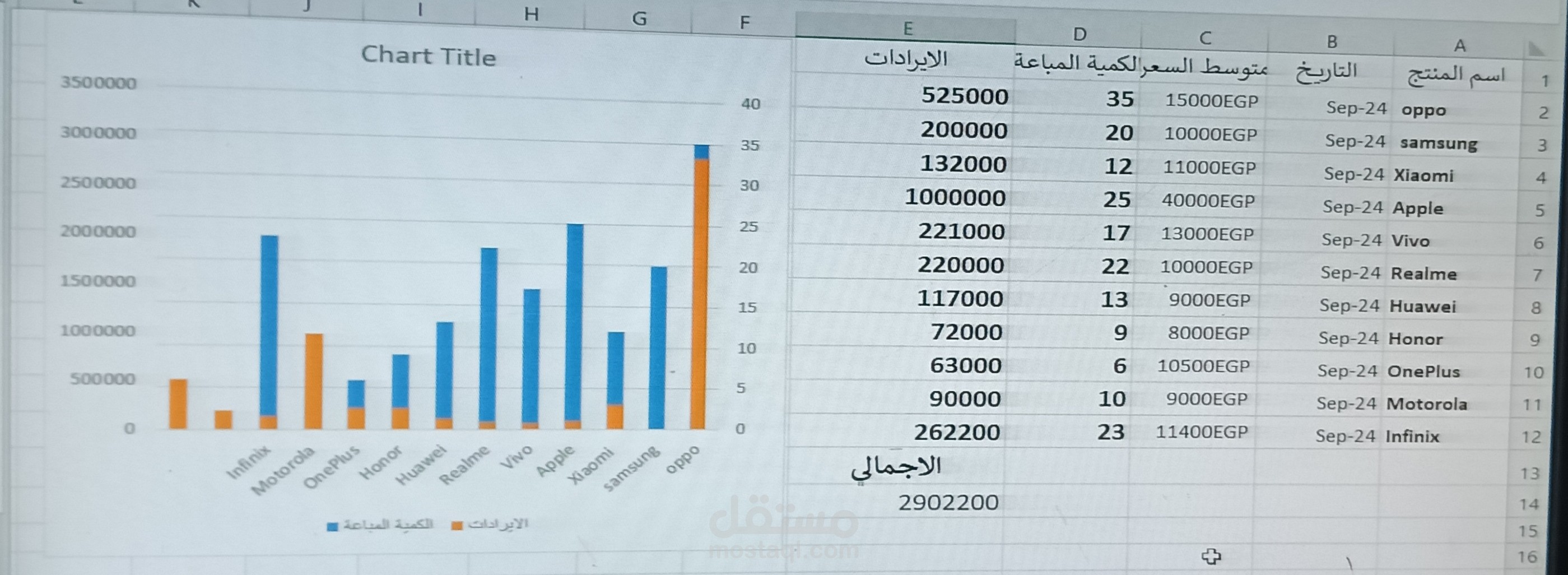 تحليل المبيعات