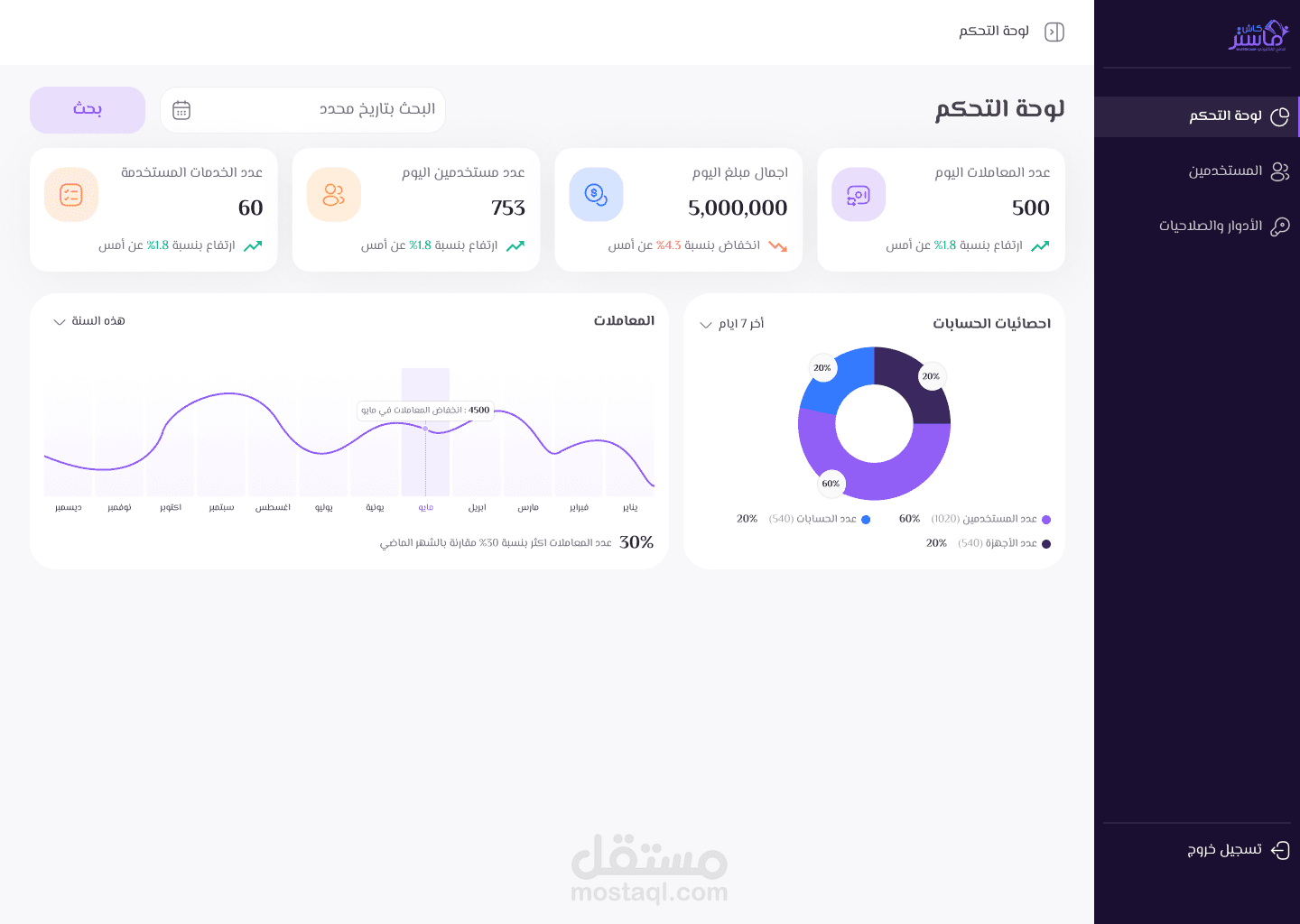 master cash dashboard