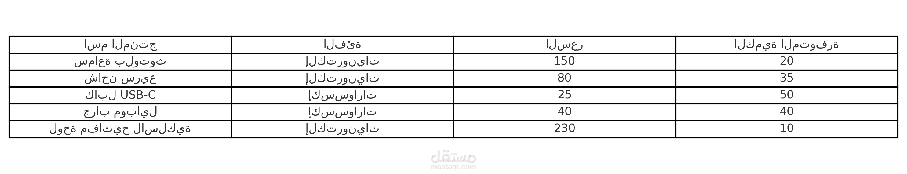 نموذج إدخال بيانات Excel لمنتجات متجر إلكتروني