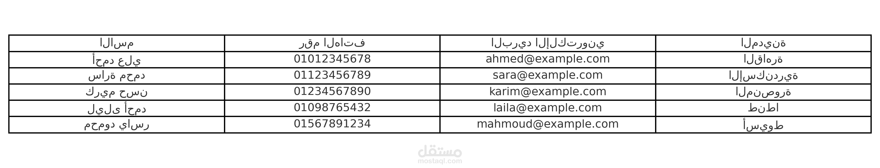 عنوان العمل:نموذج إدخال بيانات عملاء باستخدام Excel