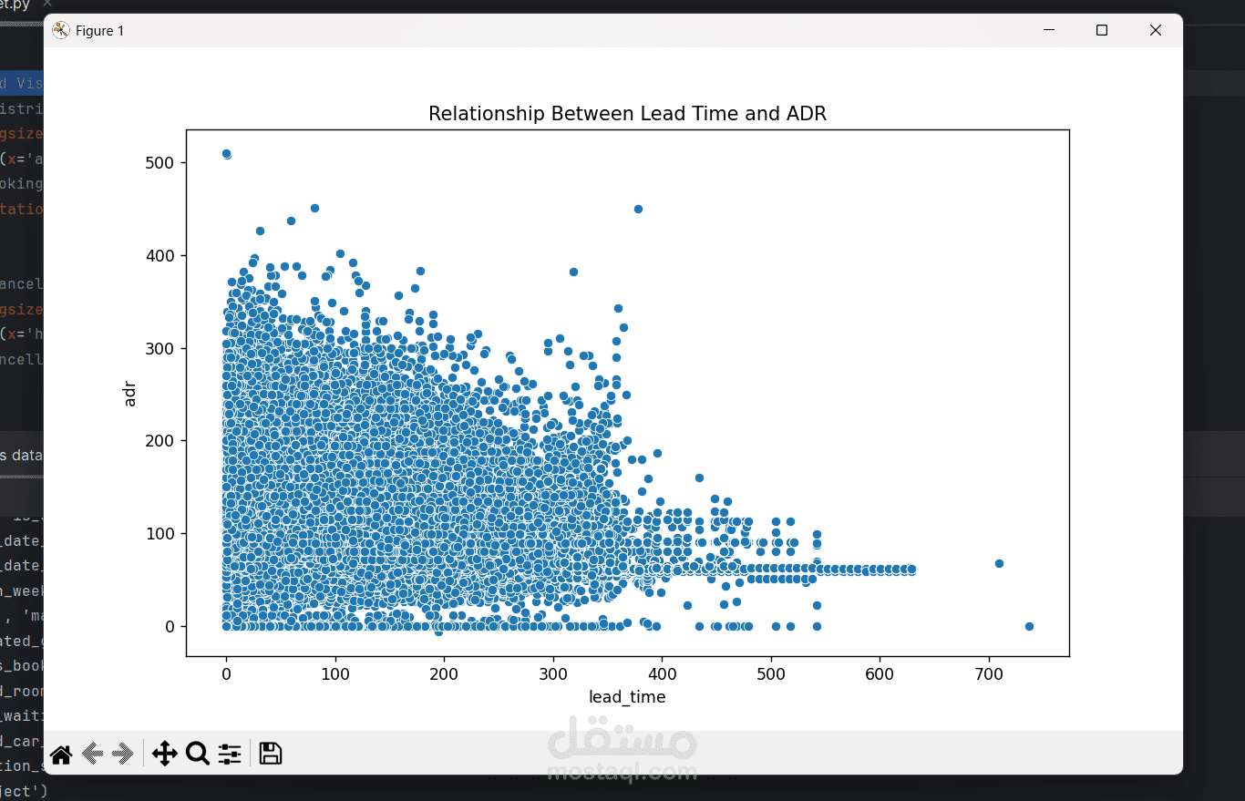 Data since - Project