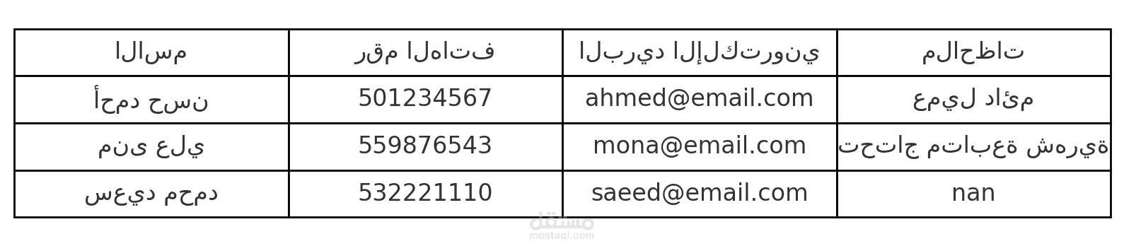 نموذج إدخال بيانات